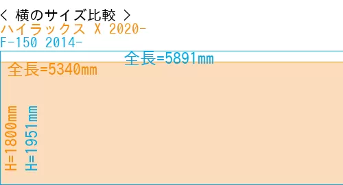 #ハイラックス X 2020- + F-150 2014-